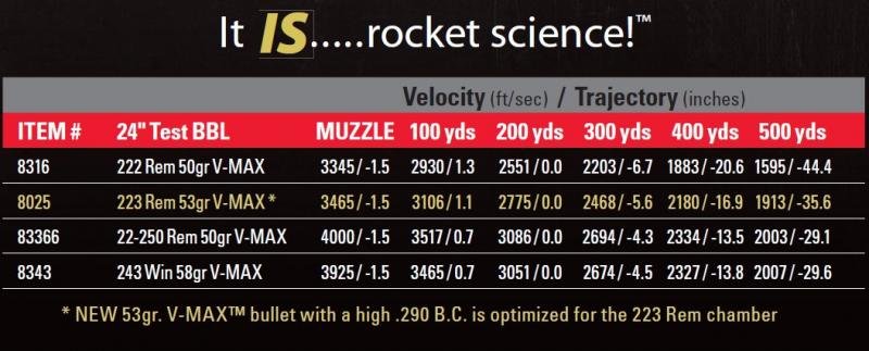 It IS rocket science!