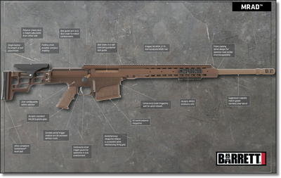 A Day at the Range with The Barrett M107A1 and MRAD A Day at the Range with The Barrett M107A1 and MRAD