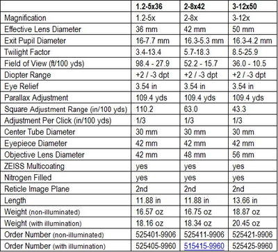 Zeiss Conquest Duralyt 30mm Riflescopes Zeiss Conquest Duralyt 30mm Riflescopes