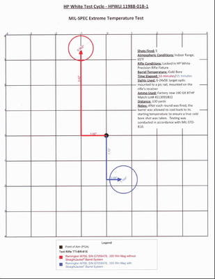 Teludyne StraightJacket Proof from H.P. White Teludyne StraightJacket Proof from H.P. White
