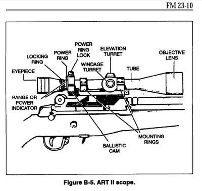 Leatherwood ART M-1000 Auto-Ranging Riflescope Leatherwood ART M-1000 Auto-Ranging Riflescope