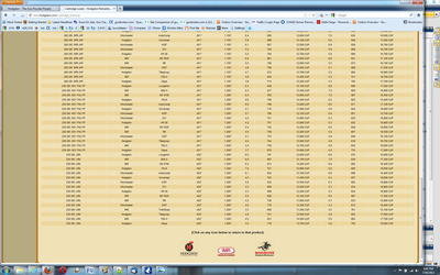 Casting Bullets from Backstop Fodder - Casting Part 3 Casting Bullets from Backstop Fodder - Casting Part 3