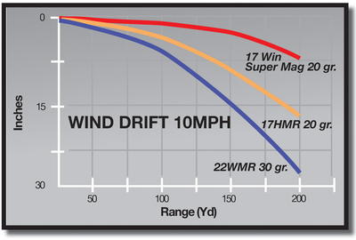 Winchester Ammunition .17 Super Magnum Rimfire .17WSM - SHOT Show 2013 Winchester Ammunition .17 Super Magnum Rimfire .17WSM - SHOT Show 2013