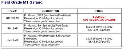 The Cheapest Garands - Part 3 Garands from the Government The Cheapest Garands - Part 3 Garands from the Government