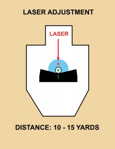 Dry Fire Drills: What They Can Teach You For dry practice, adjust your laser so that it appears on target about two inches above your sights