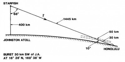 Prepping 101: EMP Attack - Electro-Magnetic Pulse - Natural & Nuclear The most useful US test was called Starfish. The nuke was 1.4 Megatons burst 250 miles up.