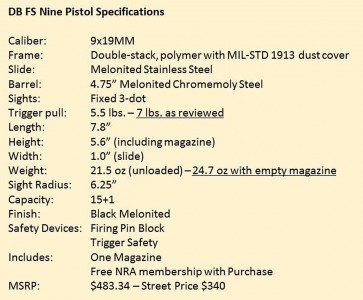 The Budget Friendly DB FS Nine New Gun Review DB9 22