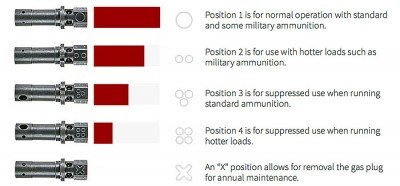 The Perfect Package: PWS's MK107P The adjustable gas system is a real benefit for those who get beyond the basic.