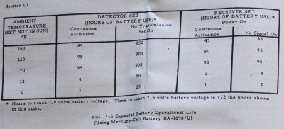 Prepping 101: Perimeter Alarm Security - The Wireless Options These are the battery life estimates.