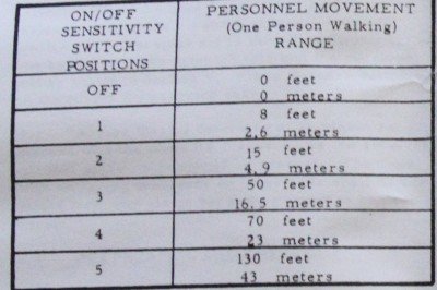 Prepping 101: Perimeter Alarm Security - The Wireless Options These are the ranges for the various settings, but the unit really needs quiet to operate. This is not the best system for an urban environment.