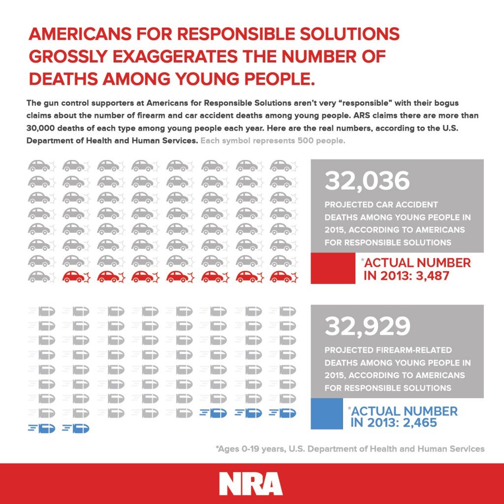 The NRA's infographic showcasing the true numbers. 