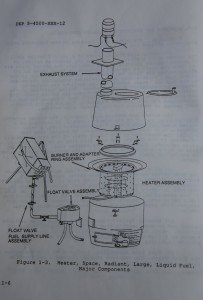 The print manual usually comes with the stove and has mostly useful information including diagrams. 