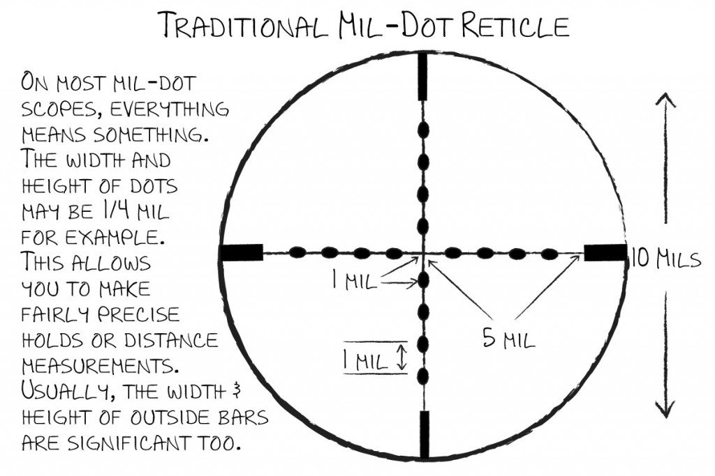 A traditional mil-dot reticle.