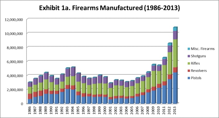 ATF Gun Sales Stats (Photo: ATF) 