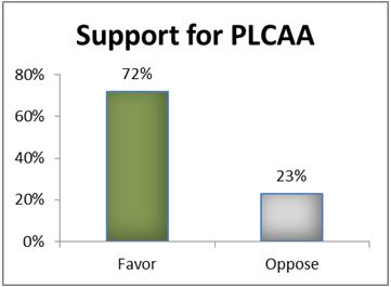 Support for the PLCAA (Photo: NSSF)