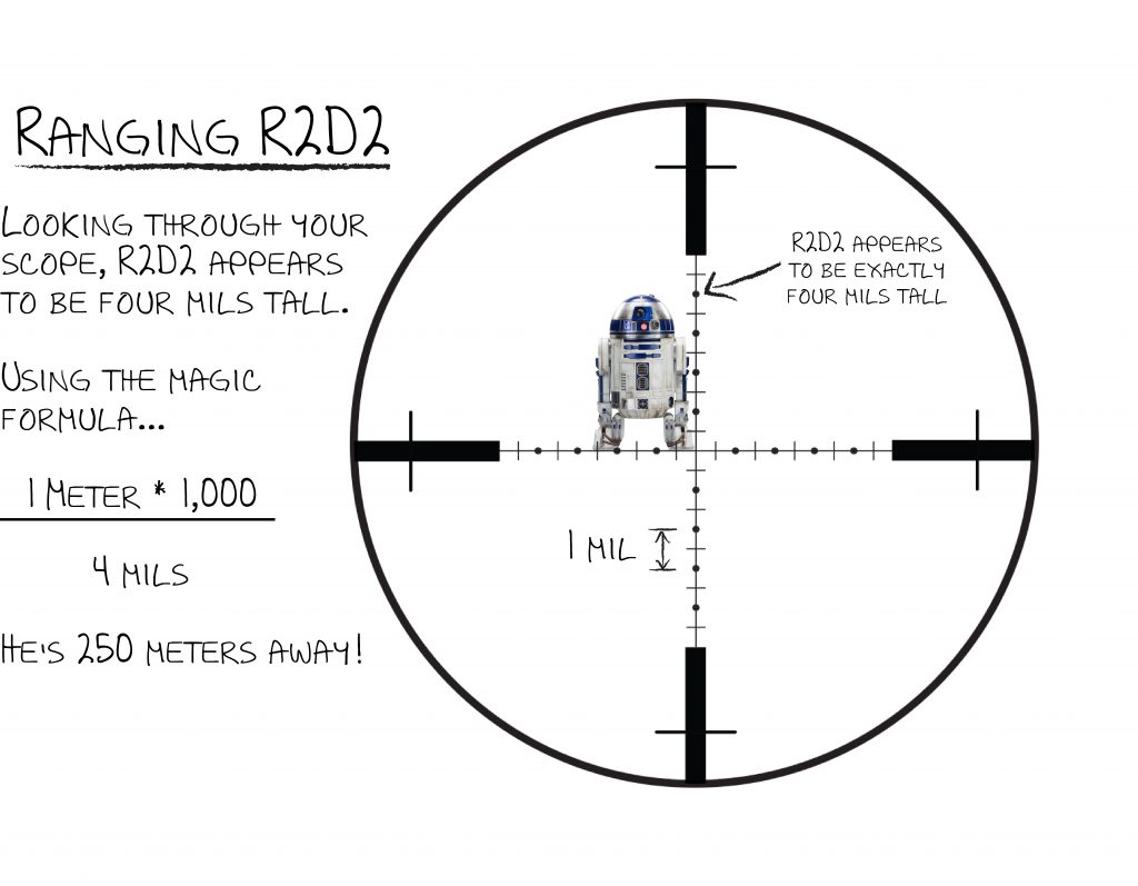 Optics Buying Guide: Finding Range With A Scope How to use the reticle in your scope to see that R2D2 is 250 meters away.
