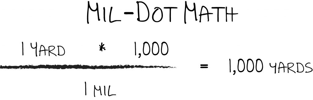 Mil-dot formula 1000 yards