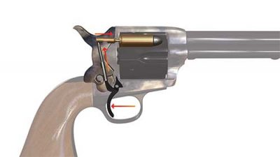 Once the gun is fired and the trigger released, it returns to its free floating condition. 