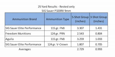 accuracy_sig-p320rx