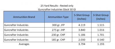 Guncrafter .50 Glock 50-gi-accuracy-chart