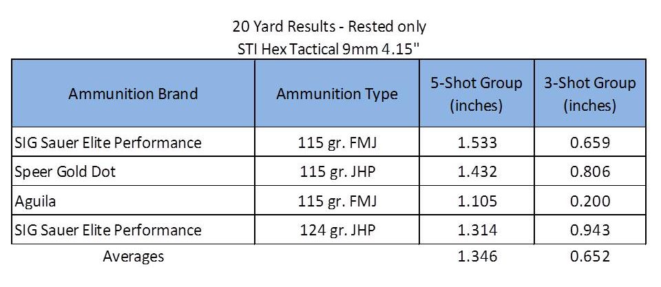 STI Hex Tactical sti-accuracy