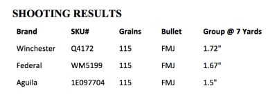 When Boring is Good: A Gun Snob Tests Kel-Tec’s Reliable and Cheap PF-9 9mm—Full Review.
