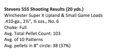 A Sub-0 Over-Under Shotgun? The Stevens 555—Full Review.