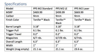 The Walther PPS M2 9mm Gets Some New Siblings—SHOT Show 2017