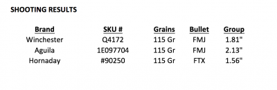 Bobtail Carry Contour EMP: Springfield’s CCW 9mm 1911 - Full Review.