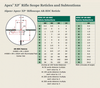 A Cheap & Capable Mid-Range AR Scope? Alpen’s Apex XP AR 1-6X24 - Full Review.