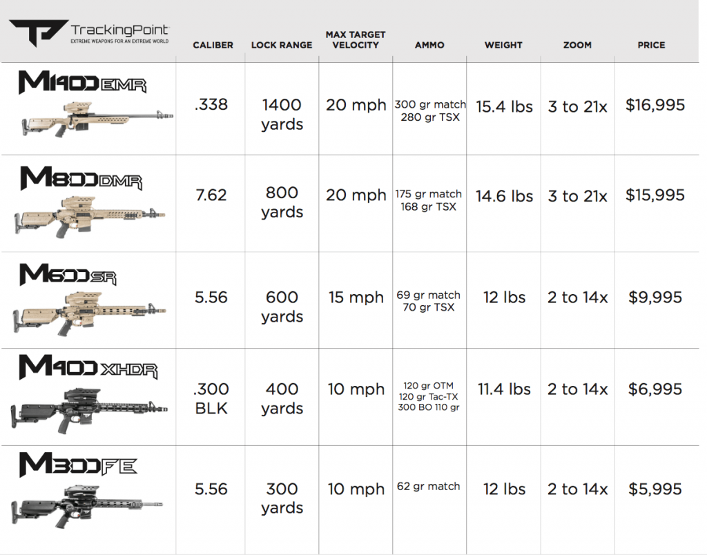 TrackingPoint is Back with a Vengeance - SHOT Show 2017