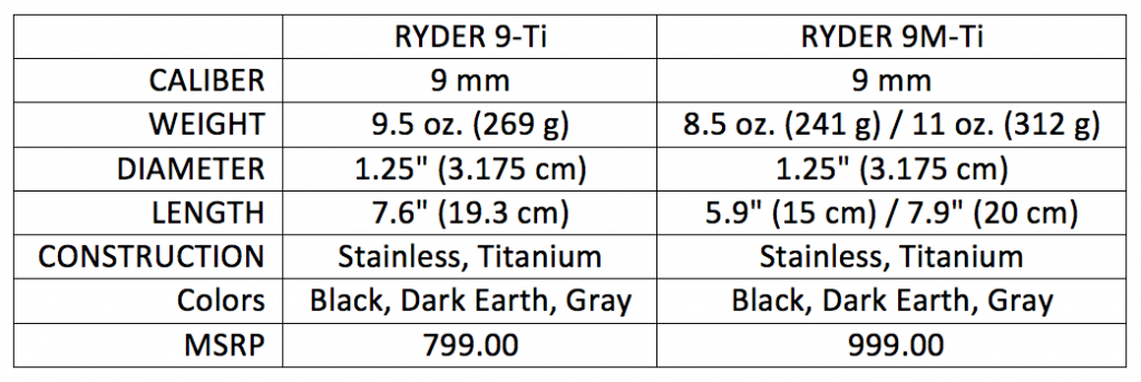 SureFire Showcases New Modular, Mini Suppressors - SHOT Show 2017