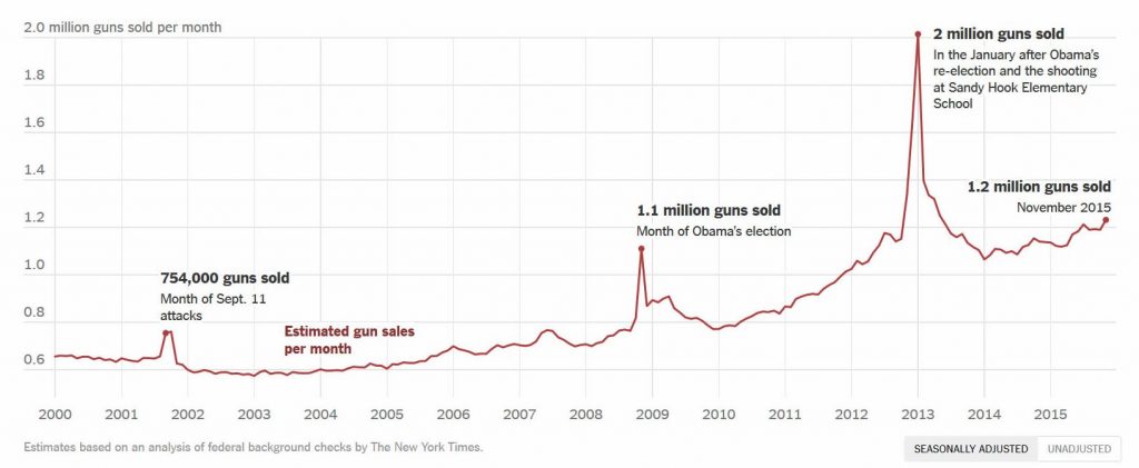 Remington Settles 'Faulty Trigger' Lawsuit, Lays Off 122 Employees