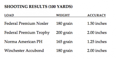 A Reverse Pump-Action, Takedown Rifle? The Radically Unique Krieghoff Semprio – Full Review