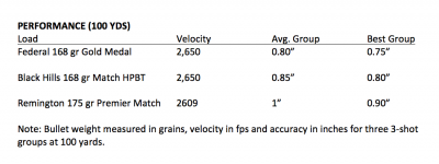 A 5.56-Sized .308 AR? The POF-USA Piston-Operated Revolution - Full Review.
