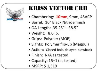Taming the Ten: A Reverse-Recoil 10mm? The KRISS Vector Gen II - Full Review.
