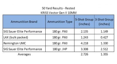 Taming the Ten: A Reverse-Recoil 10mm? The KRISS Vector Gen II - Full Review.