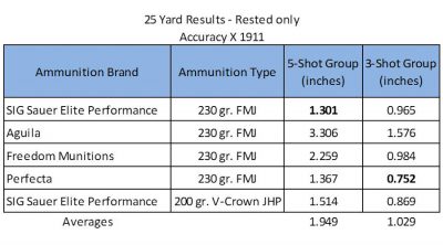 An Any Optic .45? The Accuracy X Multi-Sight 1911 – Full Review.
