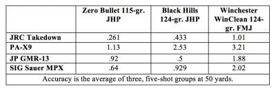 Pistol Caliber Carbines, The Next Big Thing?