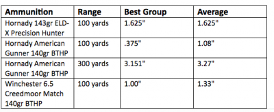A Hybrid Hunting/Match Rifle? The Bergara 6.5 B-14 HMR – Full Review.