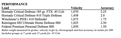 A Street-Legal Shorty Double Barrel? The Pedersoli Howdah .45/.410 - Full Review.