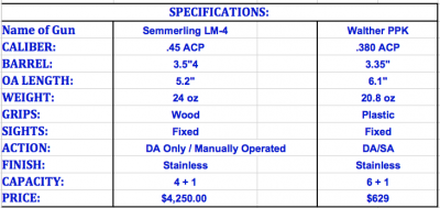 A DAO, Striker-Fired, Manually Cycled Pocket .45? The Radical & Rare LM-4 Semmerling – Full Review.