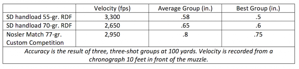 A 5.56 Magnum? Supersize Your AR with the .22 Nosler - Full Review A 5.56 Magnum? Supersize Your AR with the .22 Nosler - Full Review