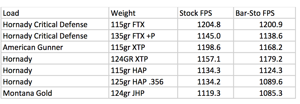 What's the Ultimate Sh*t-Hits-the-Fan Pistol? Custom Glock34 G3 — Full Review