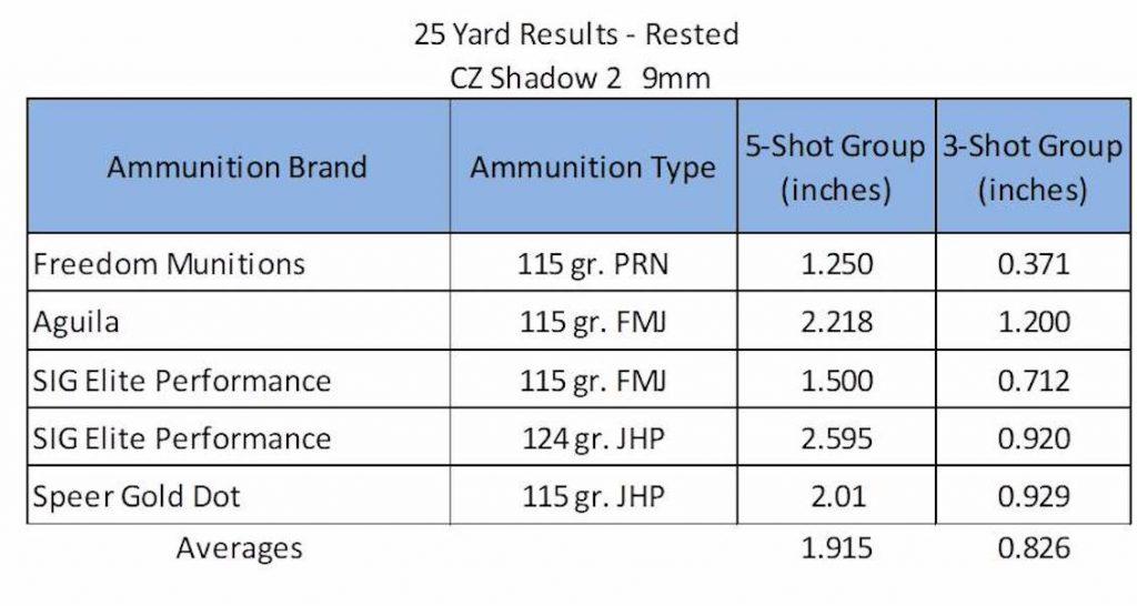 The CZ Shadow 2: A 9mm Mag-Dump Machine — Full Review The CZ Shadow 2: A 9mm Mag-Dump Machine — Full Review
