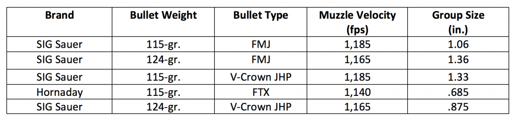 Iconic: FN-USA's  FNS-9 Longslide — Full Review