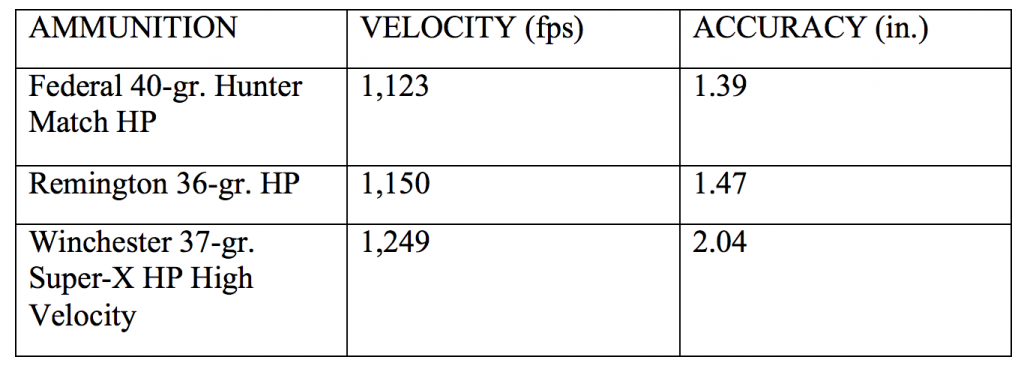 The Perfect Kid's Rifle: The Browning BL-22