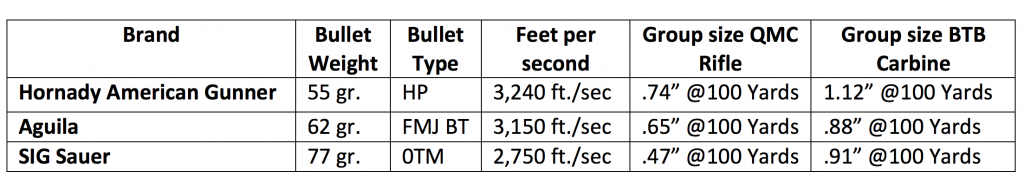 A Pair of Rock Rivers — LAR-15 Quick Magazine Change & LAR-15 Better Than Basic Carbine A Pair of Rock Rivers — LAR-15 Quick Magazine Change & LAR-15 Better Than Basic Carbine