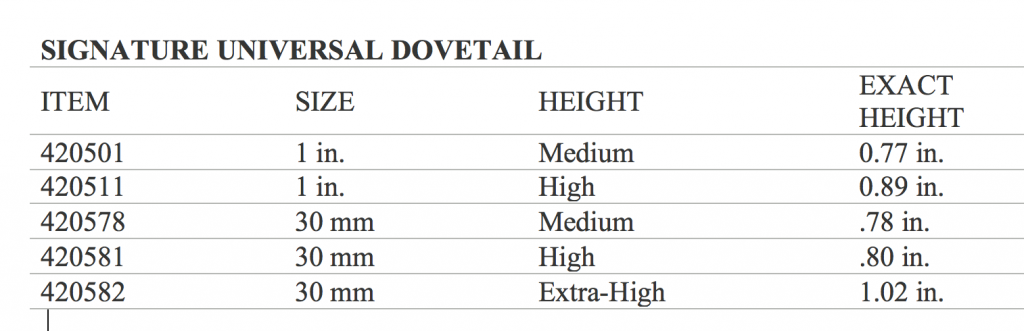Burris XTR Signature Rings