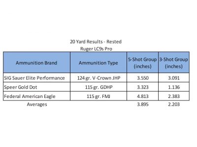Ruger LC9s Pro - Small Enough to Carry, Big Enough to Shoot